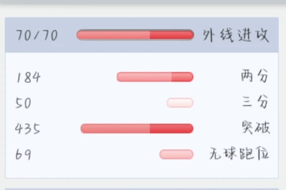 小学生如何开始学习篮球进攻技巧?_1
